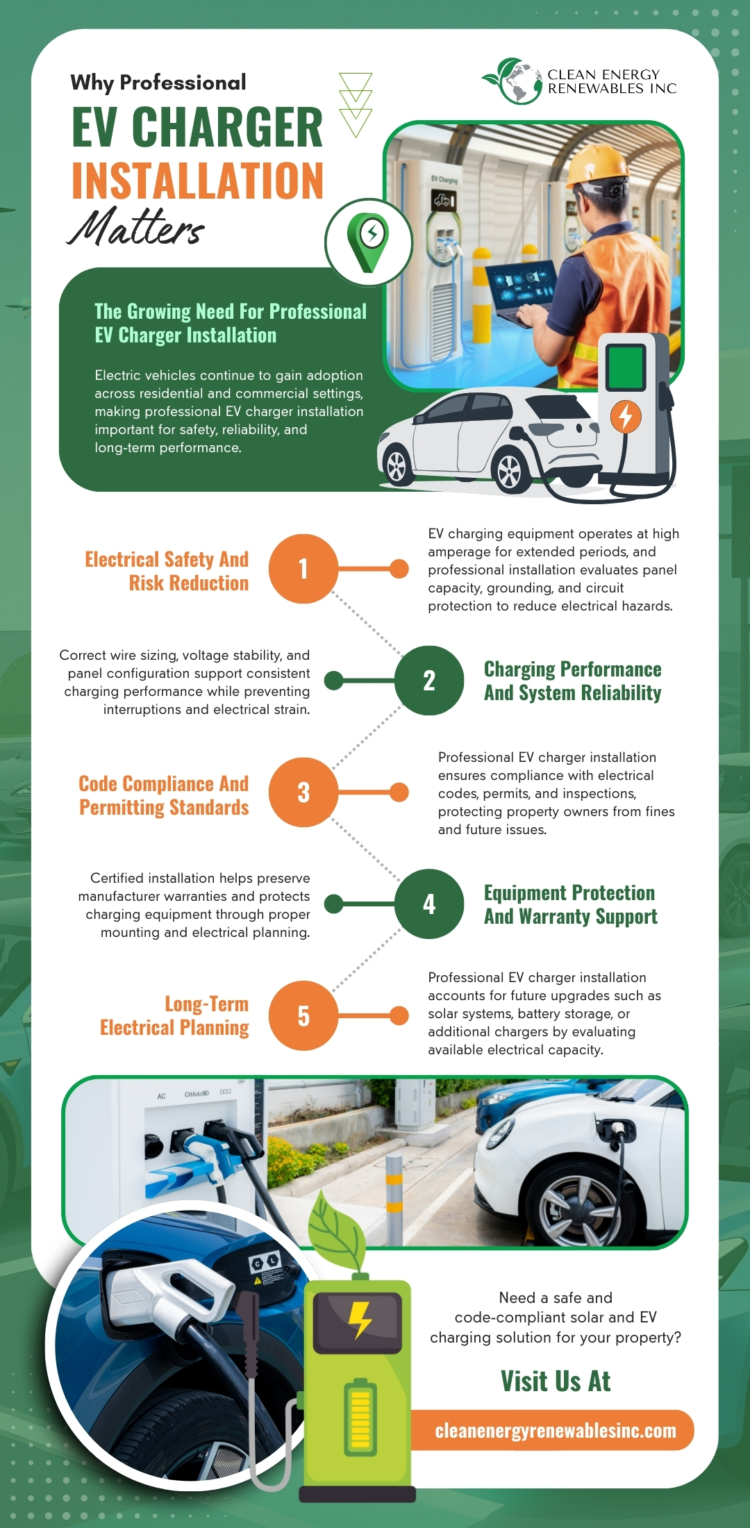 Why Professional EV Charger Installation Matters.